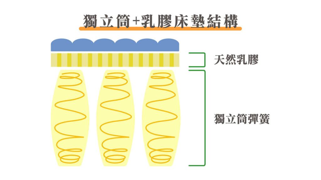 乳膠床墊_1920_1080