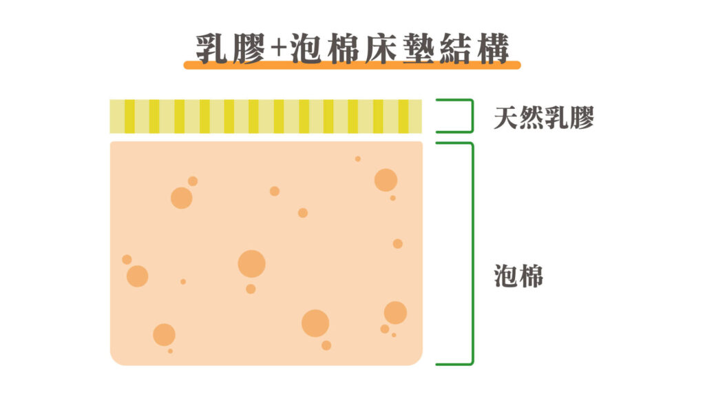 乳膠床墊_1920_1080_2