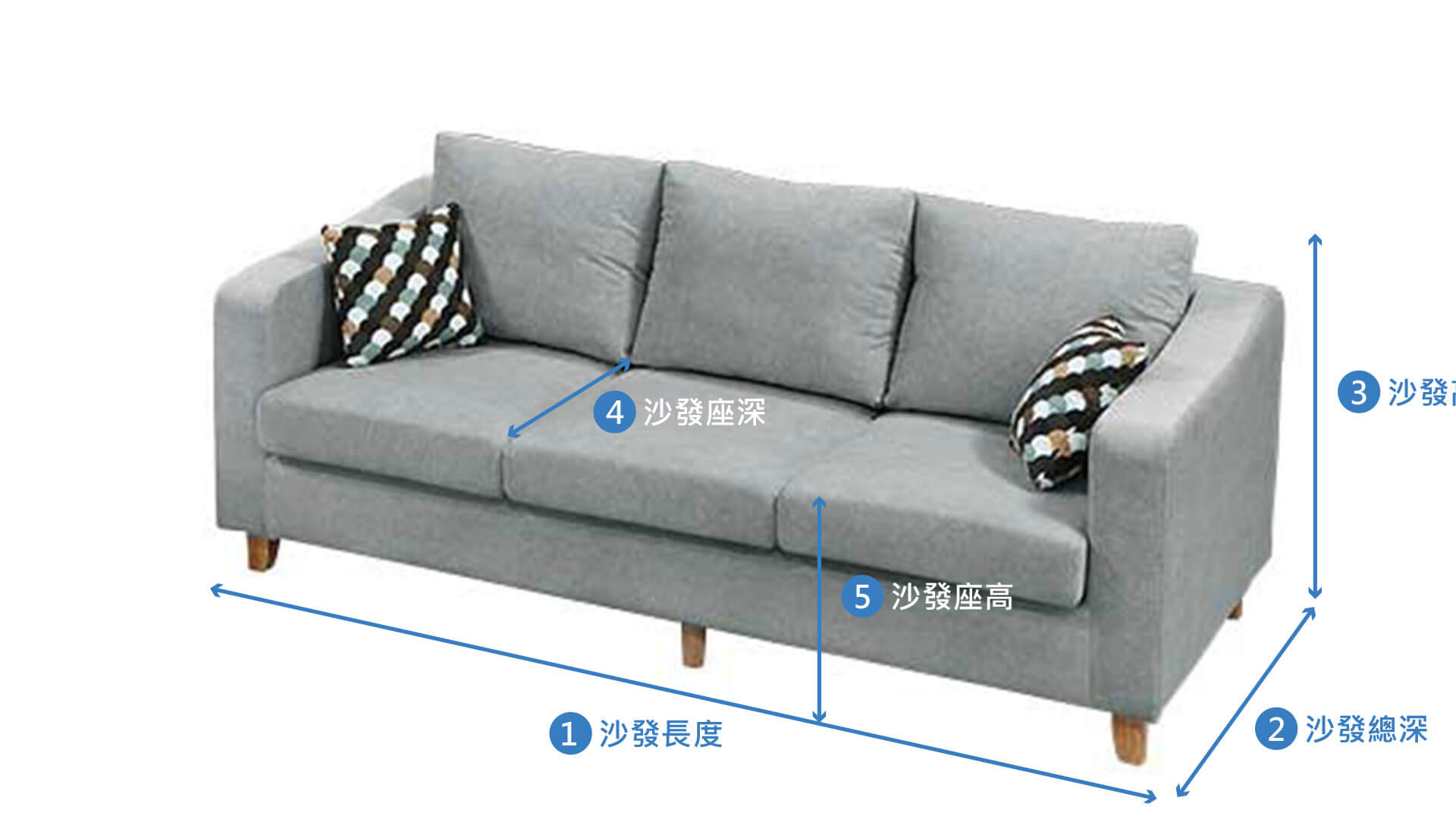 沙發尺寸、沙發高度、沙發寬度怎麼挑?完整沙發尺寸表參考 – 華塑家具|桃園、新竹、台中平價傢俱行,大型家具賣場唯一推薦!